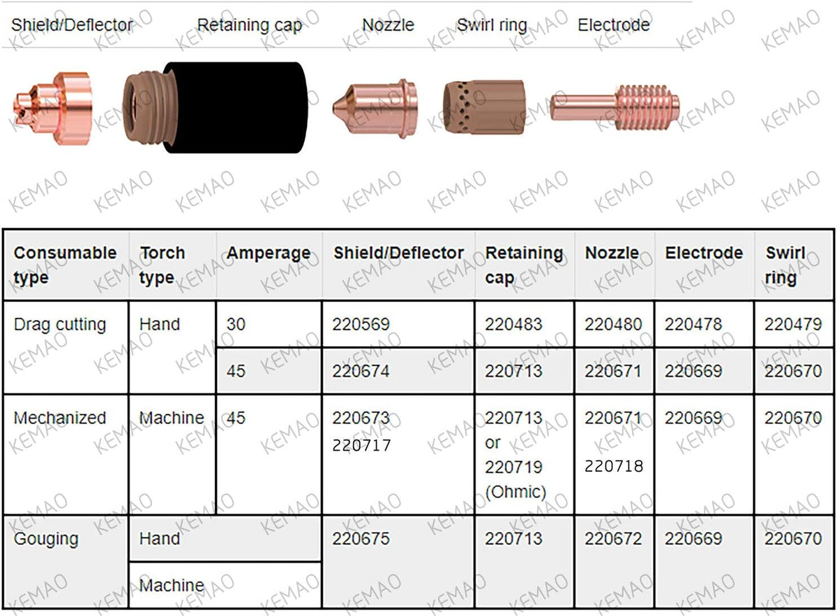 20Pcs Plasma Cutting Nozzle Tips & 20Pcs Electrode Consumables V1027