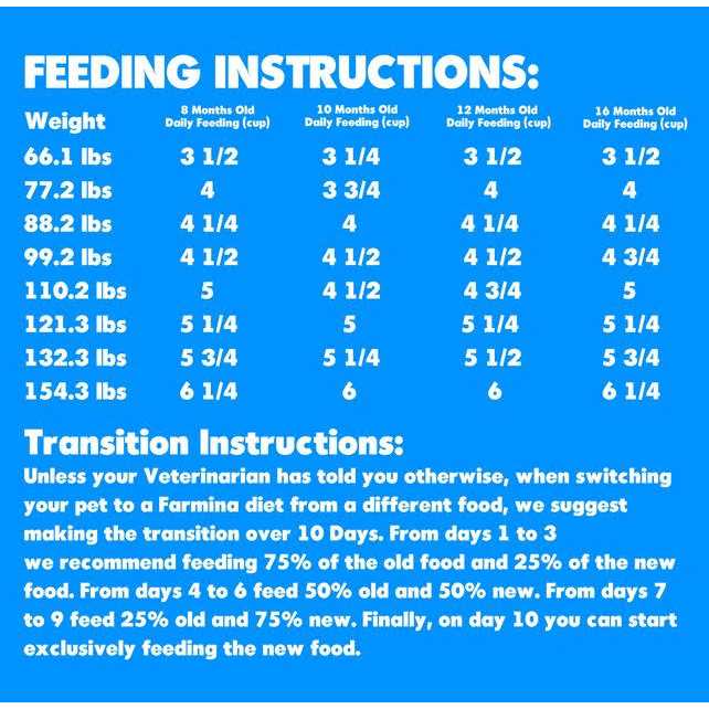 Lamb & Blueberry Puppy Dry Dog Food B917936
