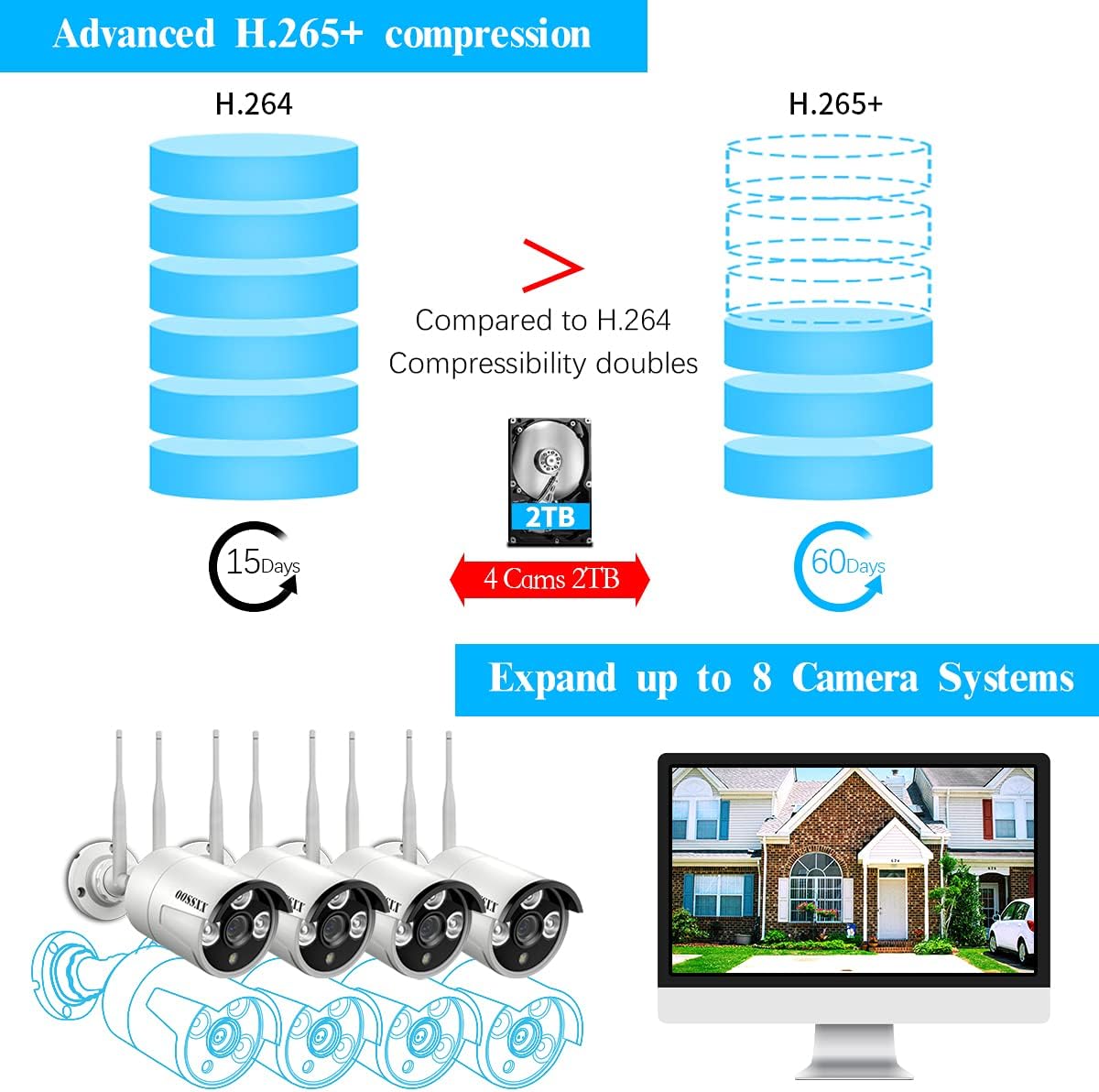 2K Wireless Security Camera System with 2TB Hard Drive, 4Pcs Outdoor Cameras M905