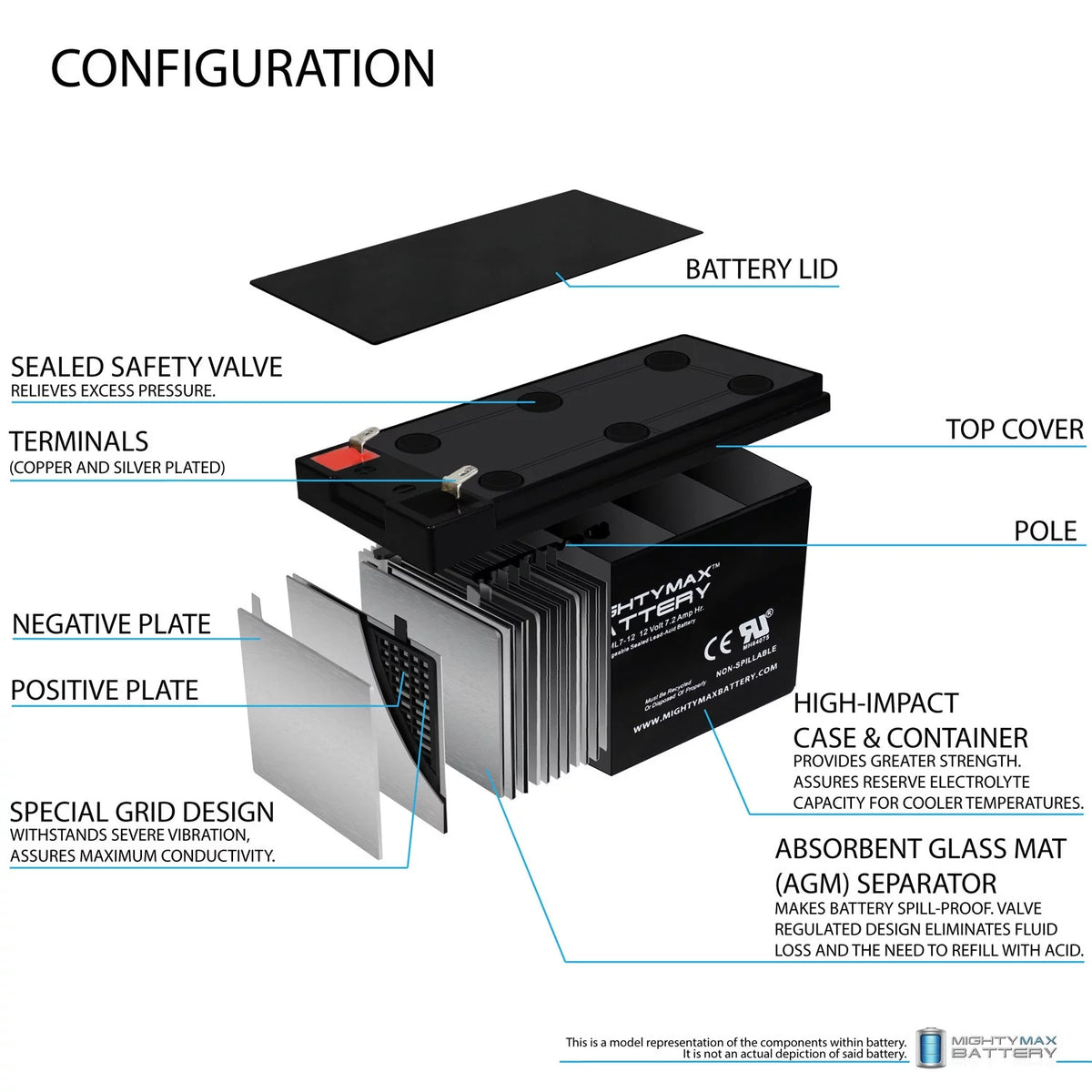 12V 7Ah SLA Battery 2 Pack V977801