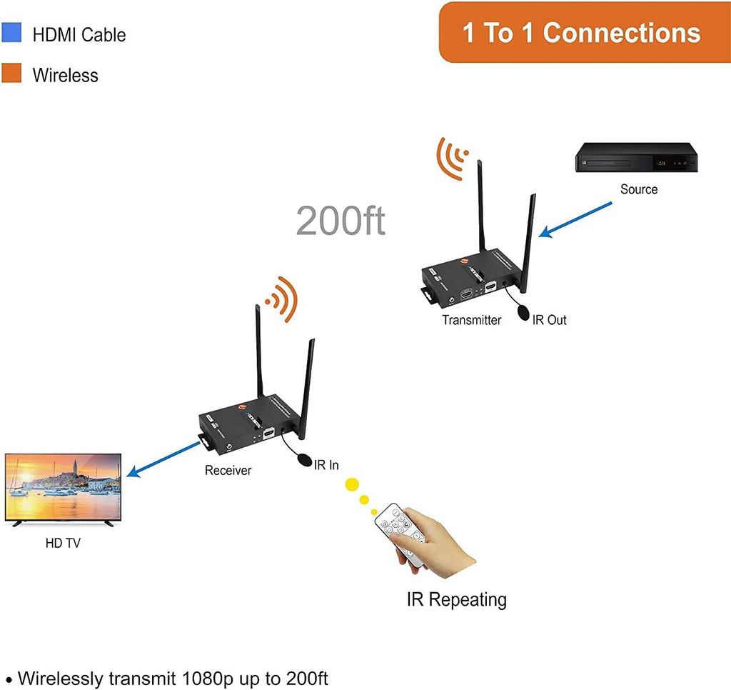Wireless HDMI Extender Receiver Only W40316