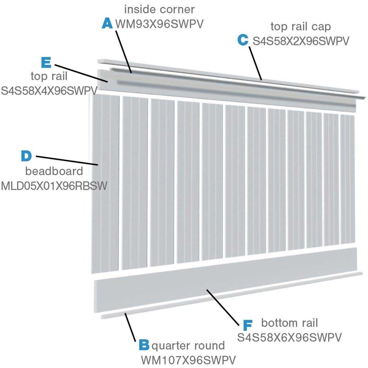 8′ Length PVC Wainscoting Kit J966501