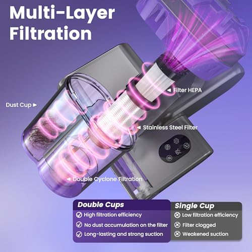 550W Handheld Mattress Vacuum Cleaner with 16Kpa Suction V7374