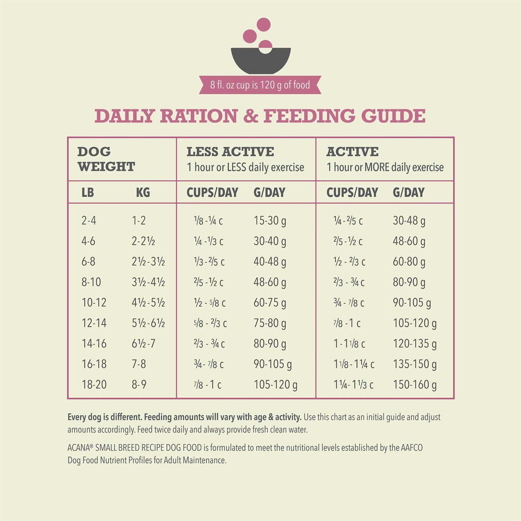 Dry Dog Food X8072