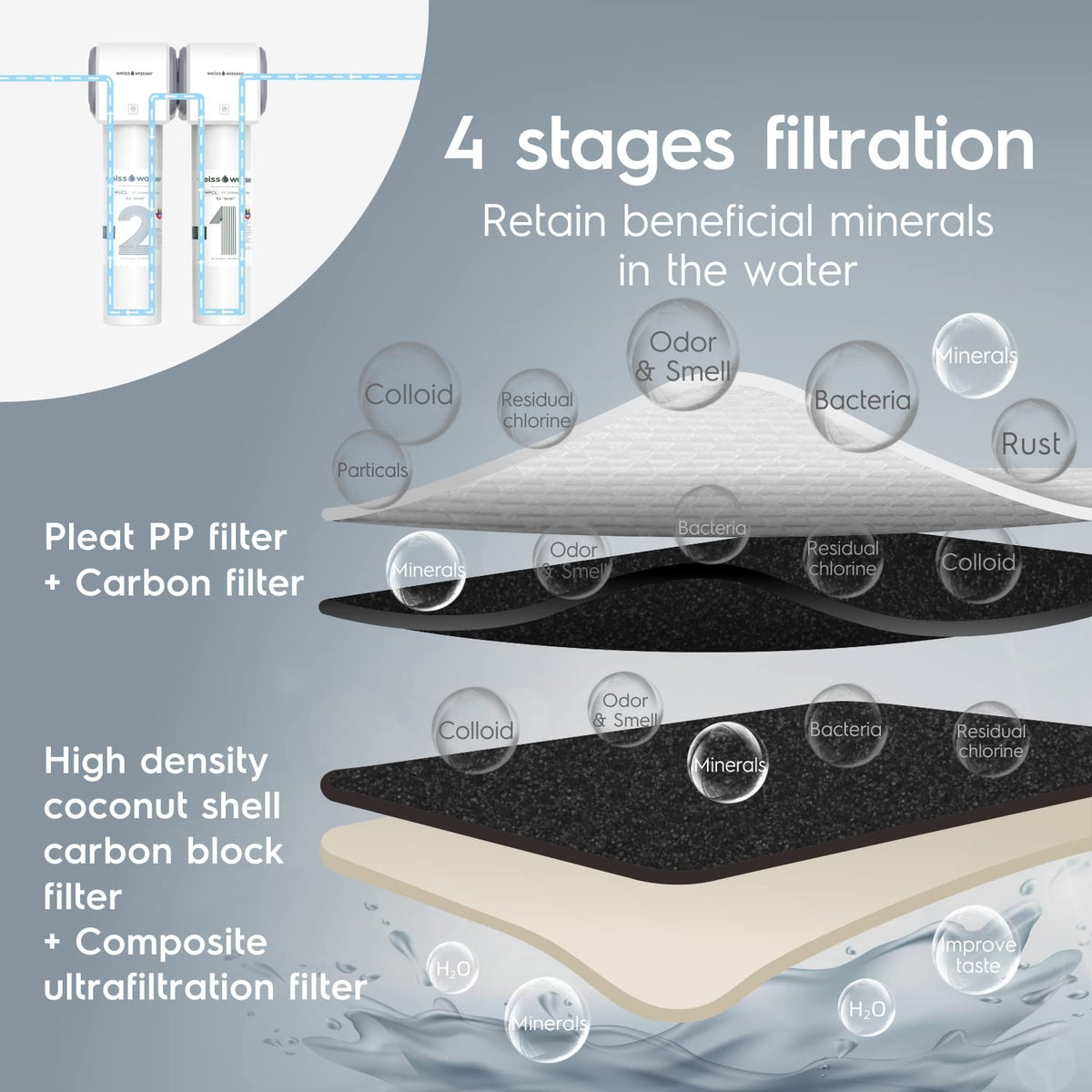 0.01μm 4-Stage Under Sink Water Filter with Dedicated Faucet X685