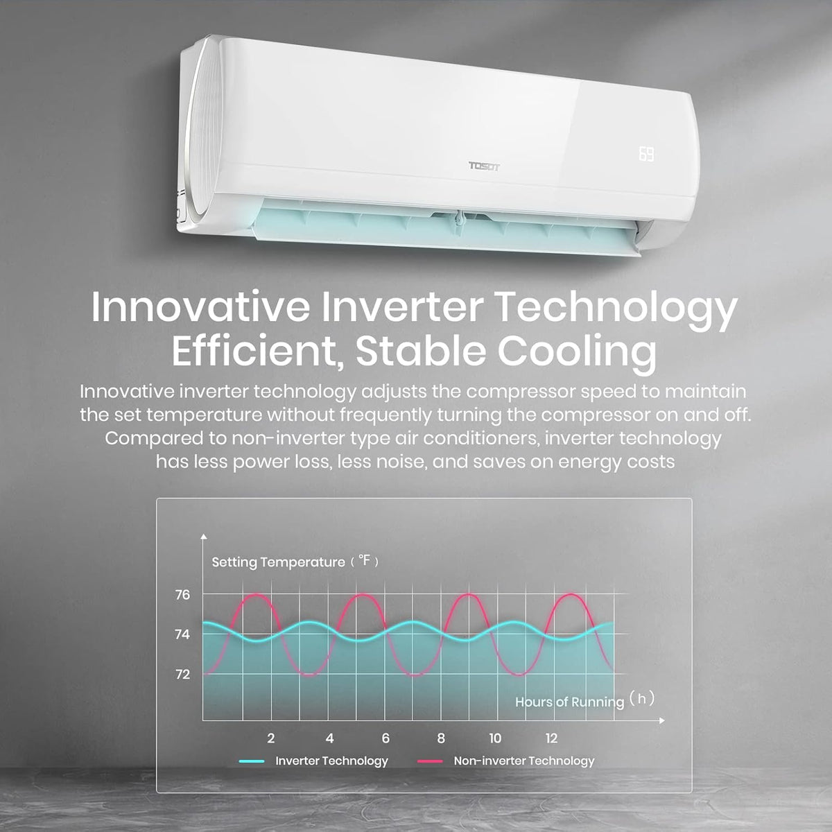 12,000 BTU Ductless Mini-Split Air Conditioner Heat Pump with Installation Kit T7036